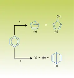 Isomérisation du benzène - crédits : Encyclopædia Universalis France