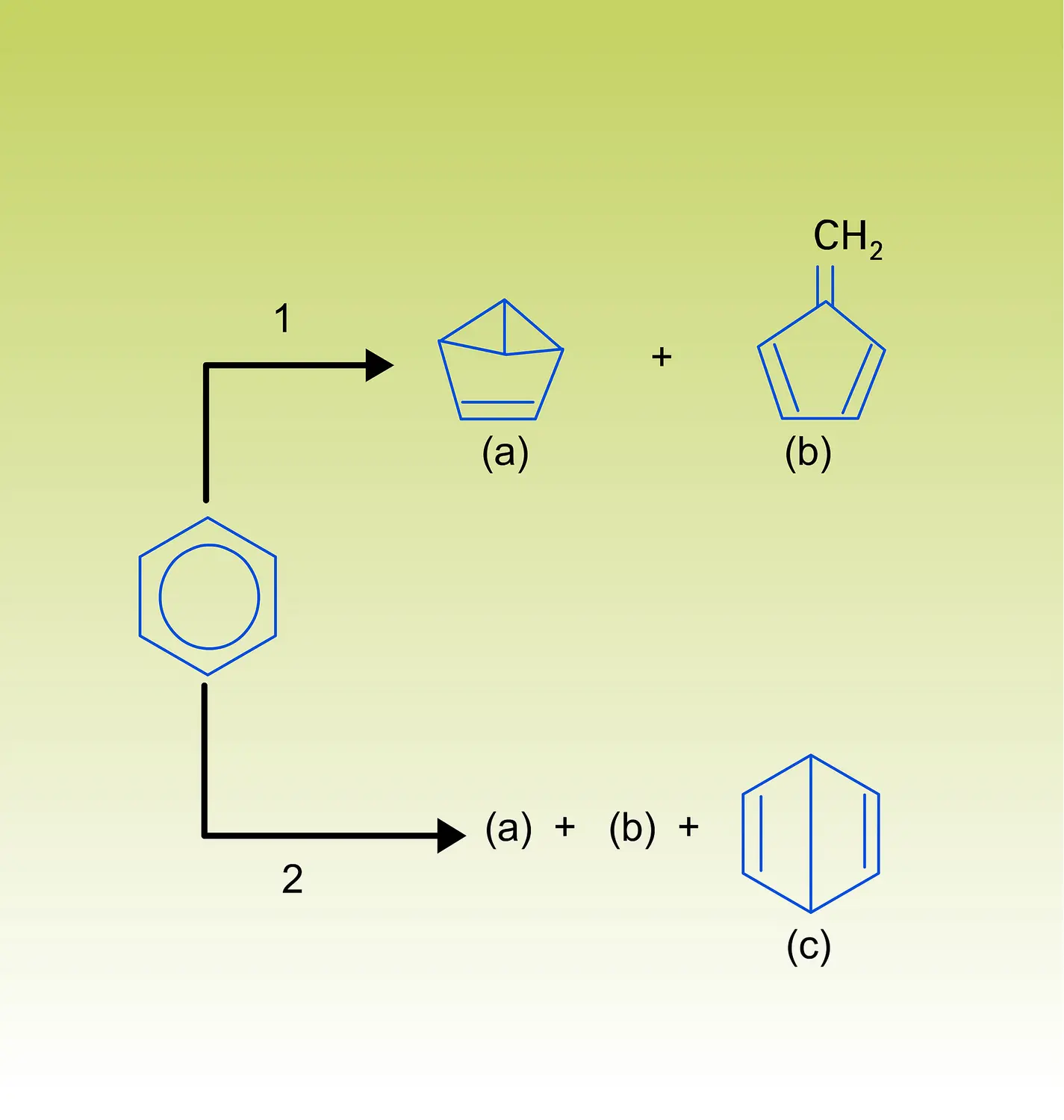 Isomérisation du benzène