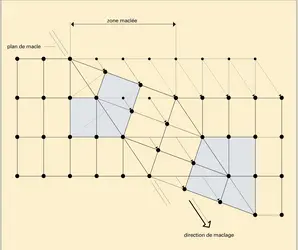 Déformation par maclage - crédits : Encyclopædia Universalis France