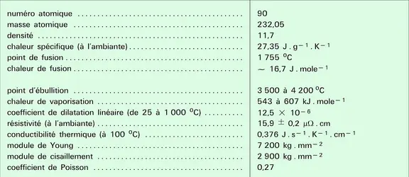 Thorium : constantes physiques - crédits : Encyclopædia Universalis France