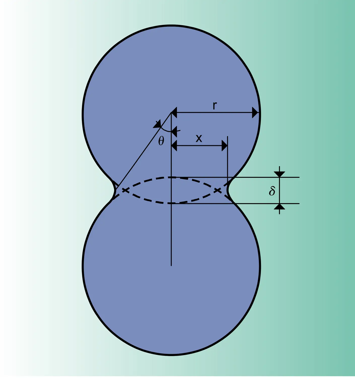 Ponts de raccordement et variations des distances - vue 2