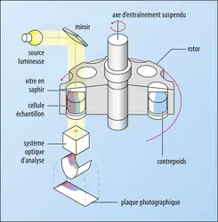 Schéma d’une ultracentrifugeuse analytique - crédits : Encyclopædia Universalis France