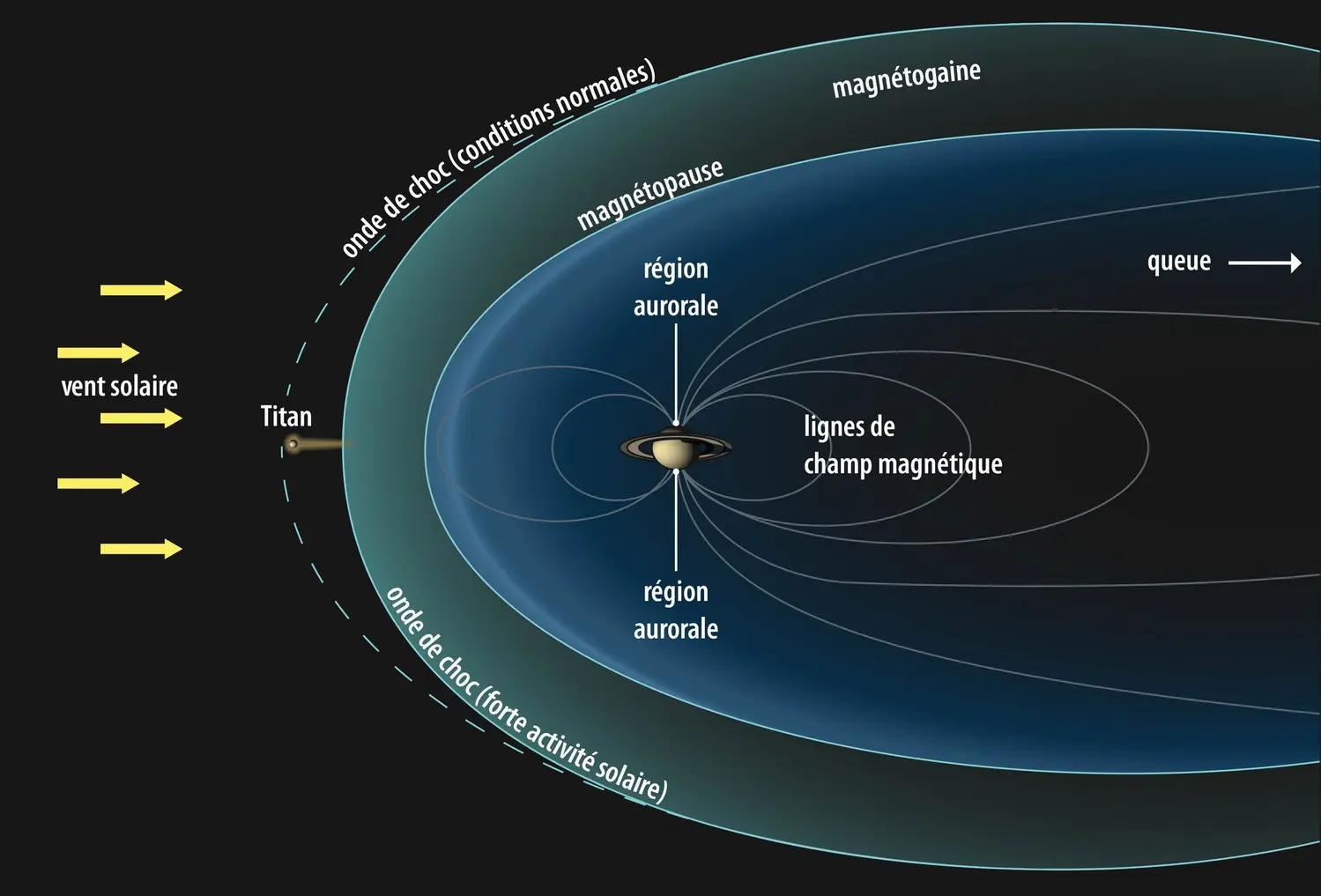 Magnétosphère de Saturne