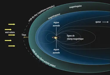 Magnétosphère de Saturne - crédits : Encyclopædia Universalis France