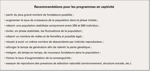 Zoo : programmes en captivité - crédits : Encyclopædia Universalis France