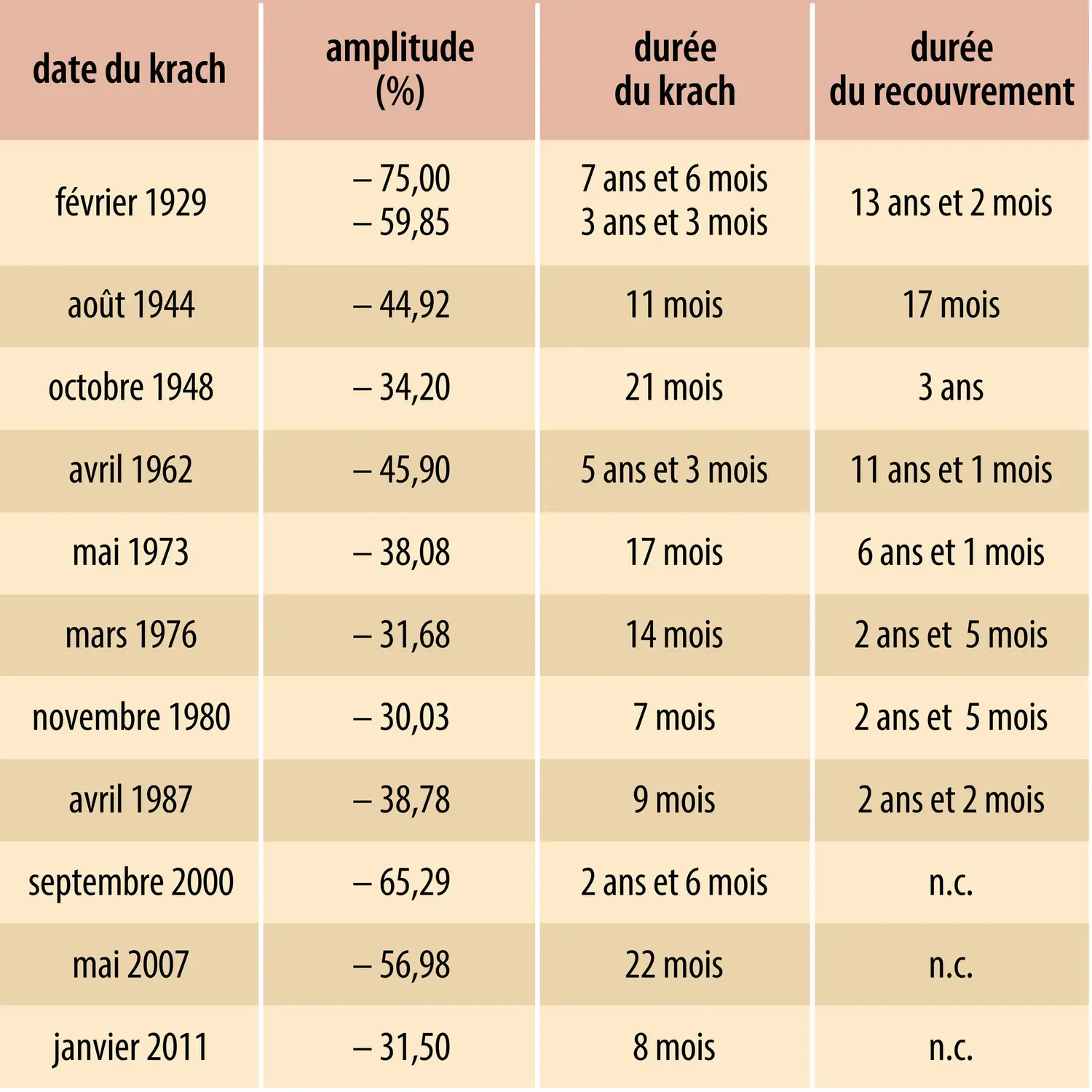 Crises boursières en France depuis 1926