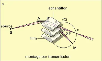 Méthodes de Seemann-Bohlin - crédits : Encyclopædia Universalis France