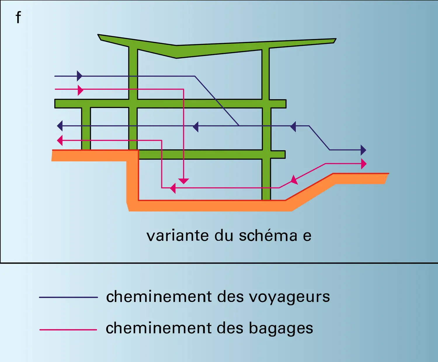 Aérogares - vue 6