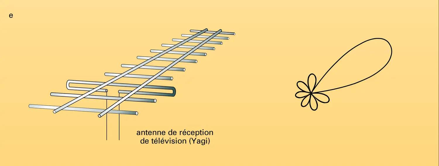 Antennes pour ondes décamétriques et métriques - vue 5