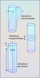 Vibrations d'une verge - crédits : Encyclopædia Universalis France