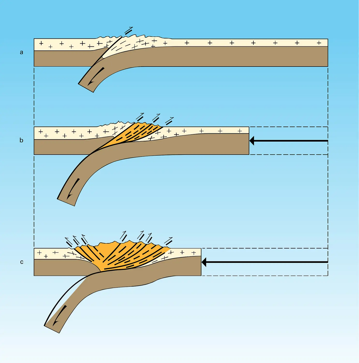 Subduction intracontinentale