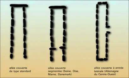 Allées couvertes - crédits : Encyclopædia Universalis France