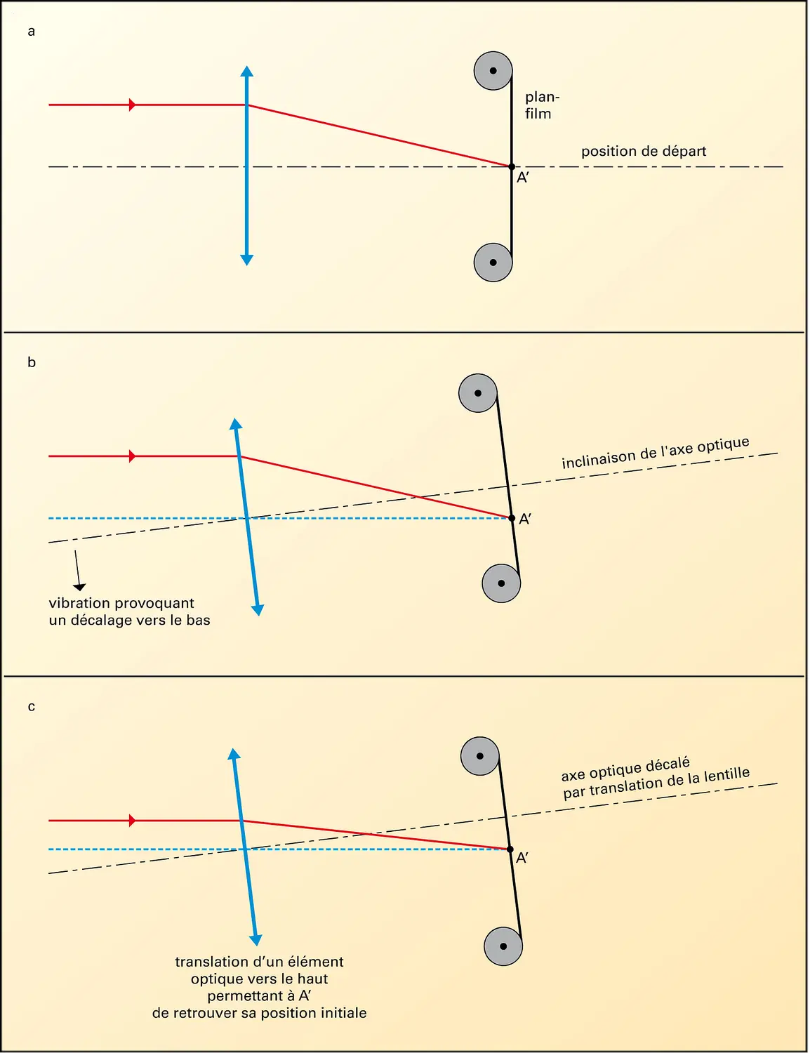 Photographie : stabilisateur optique