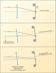 Photographie : stabilisateur optique - crédits : Encyclopædia Universalis France