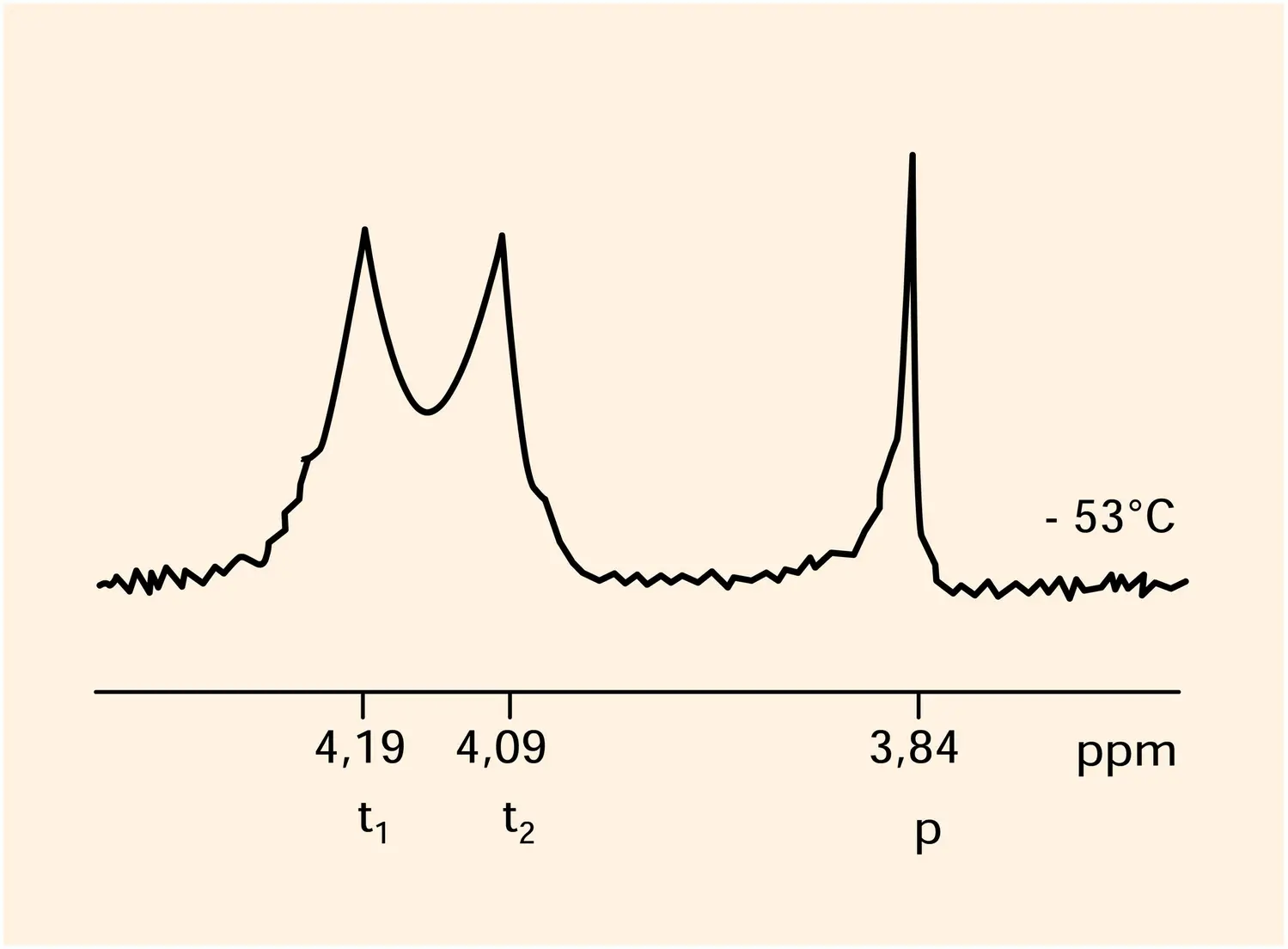 Proton du pentaméthoxyniobium - vue 6