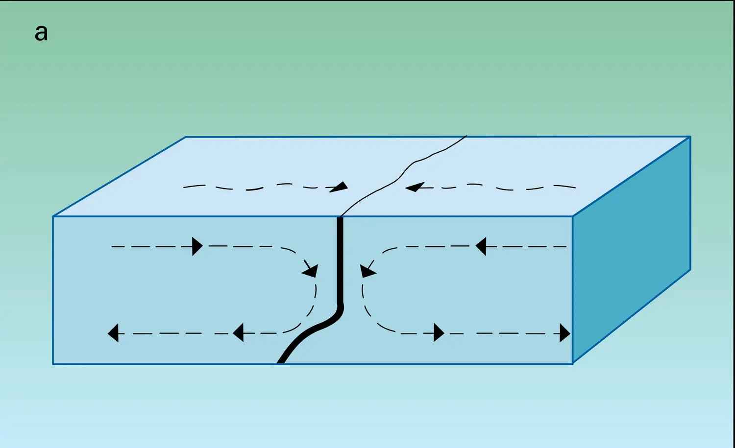 Thermoclines - vue 1