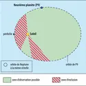 Planète 9 : position probable - crédits : Encyclopædia Universalis France