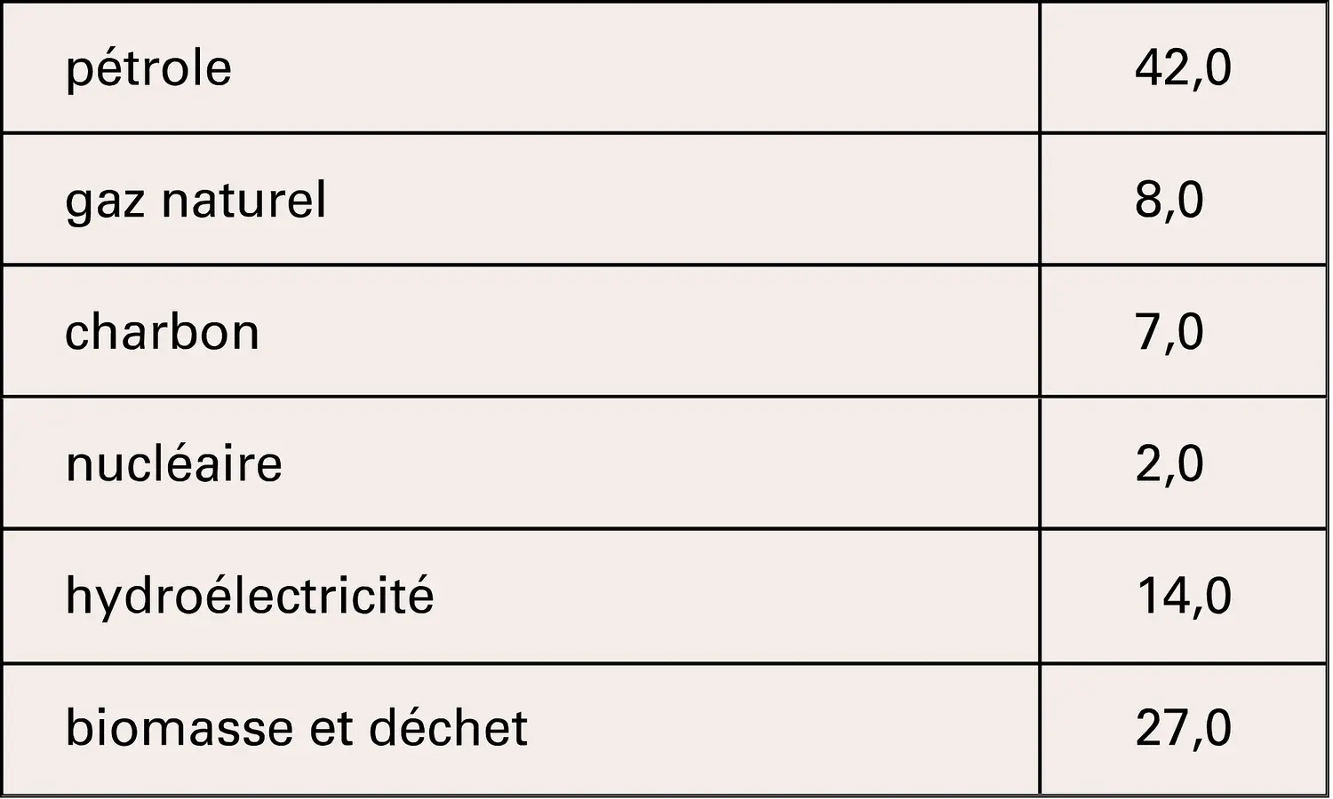 Bilan énergétique du Brésil