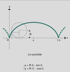 Cycloïde - crédits : Encyclopædia Universalis France
