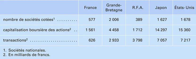 Marchés financiers - crédits : Encyclopædia Universalis France