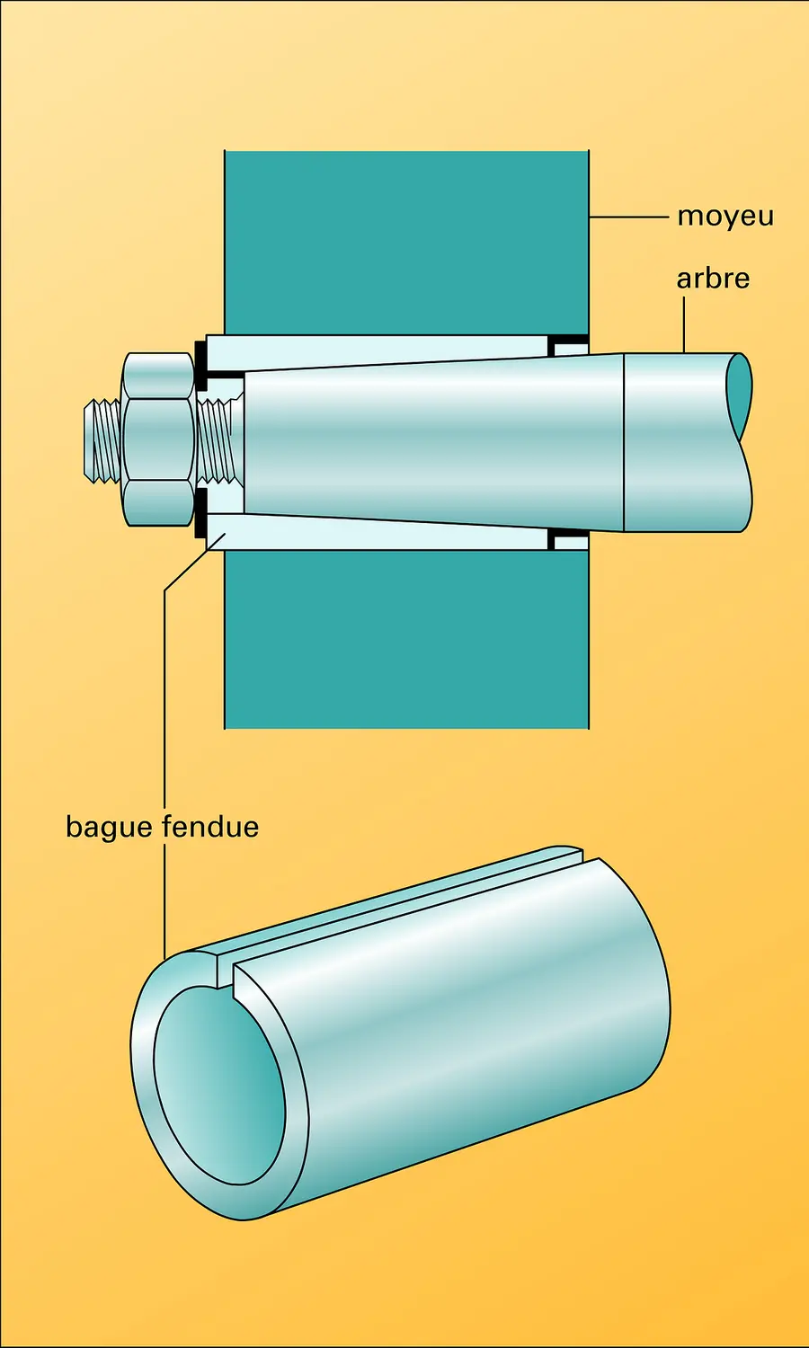 Douille élastique