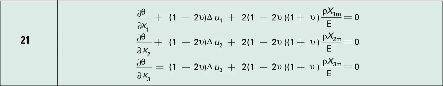 Équations - vue 3