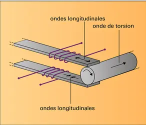 Convertisseur de modes - crédits : Encyclopædia Universalis France