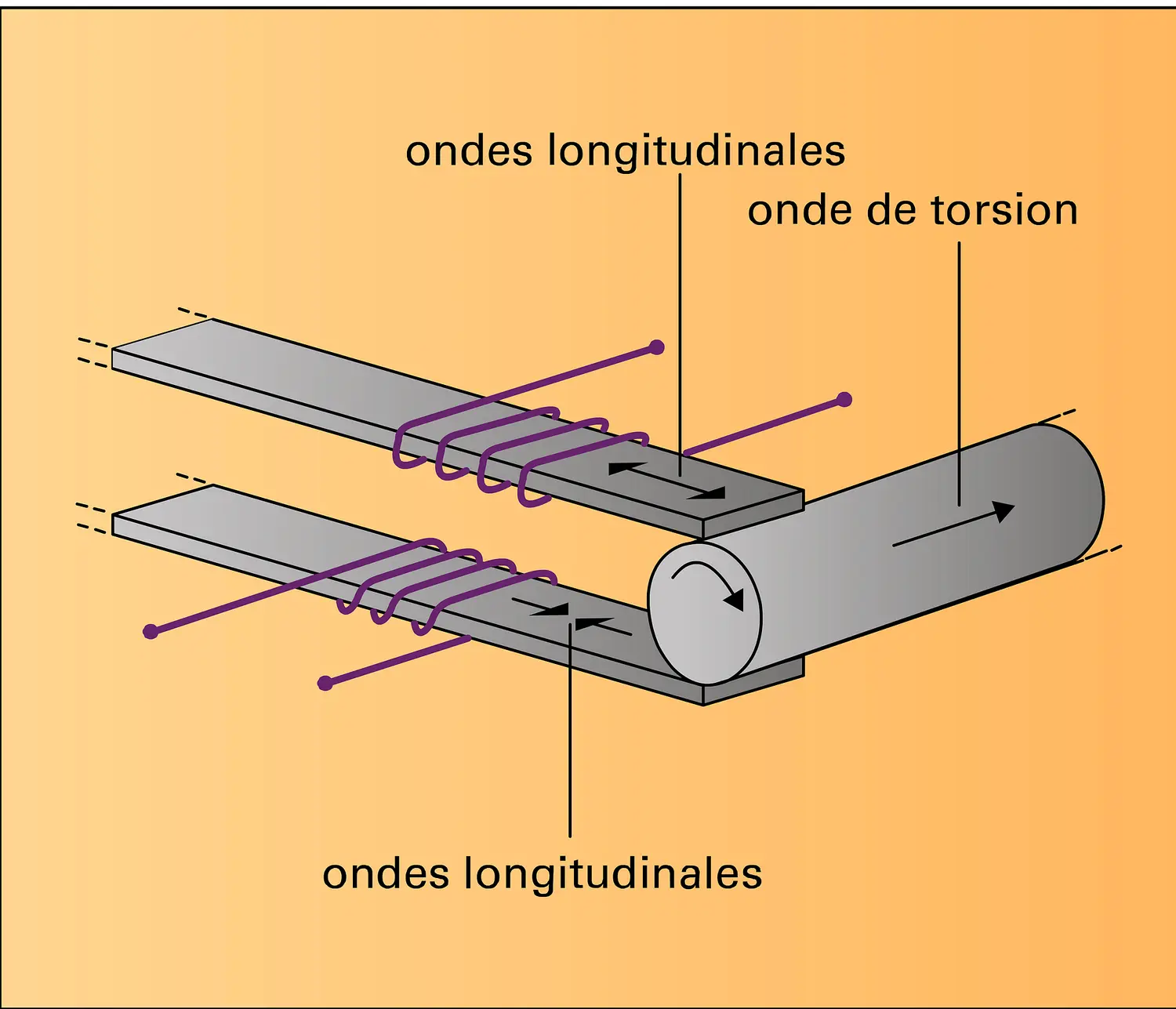 Convertisseur de modes