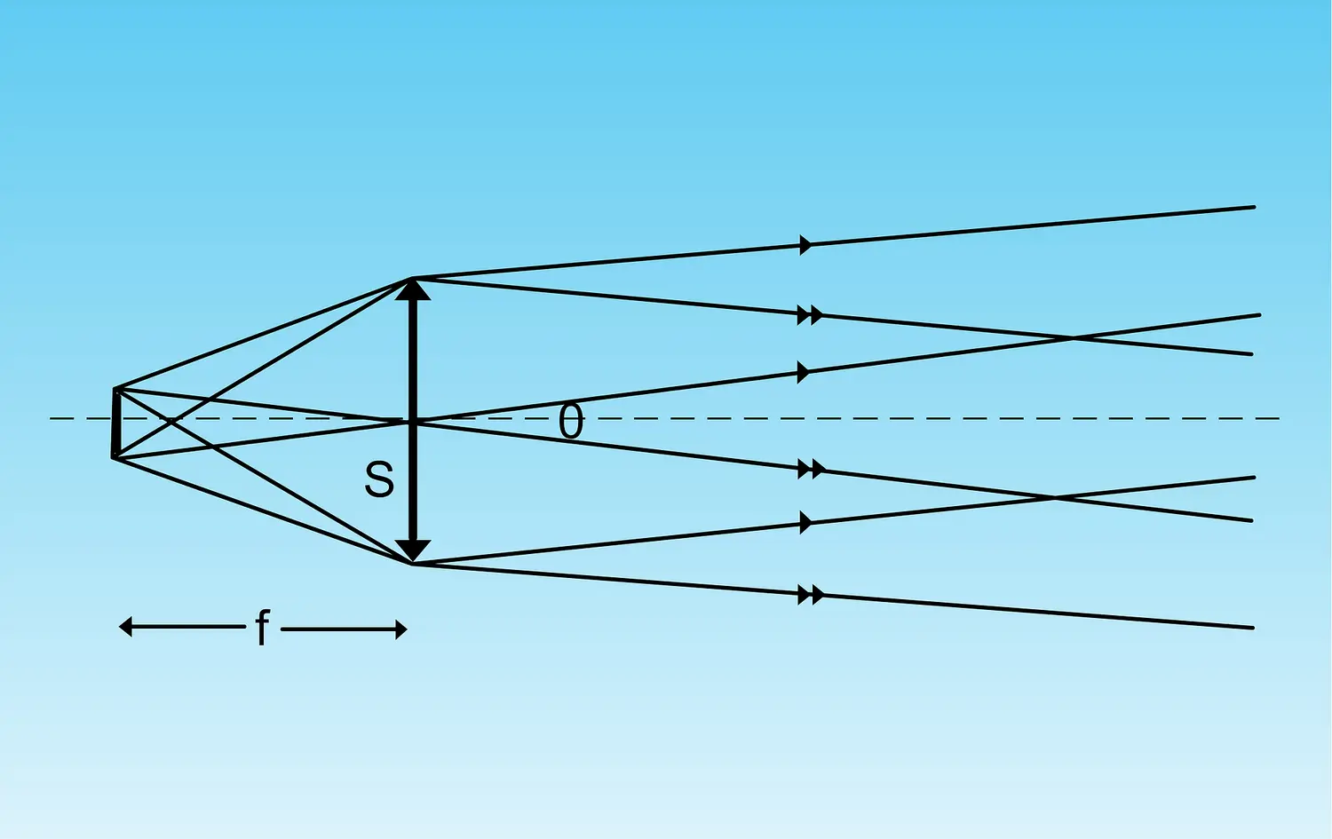 Projecteur : principe