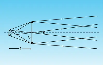 Projecteur : principe - crédits : Encyclopædia Universalis France