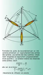 Mécanisme d'écoulement visqueux - crédits : Encyclopædia Universalis France