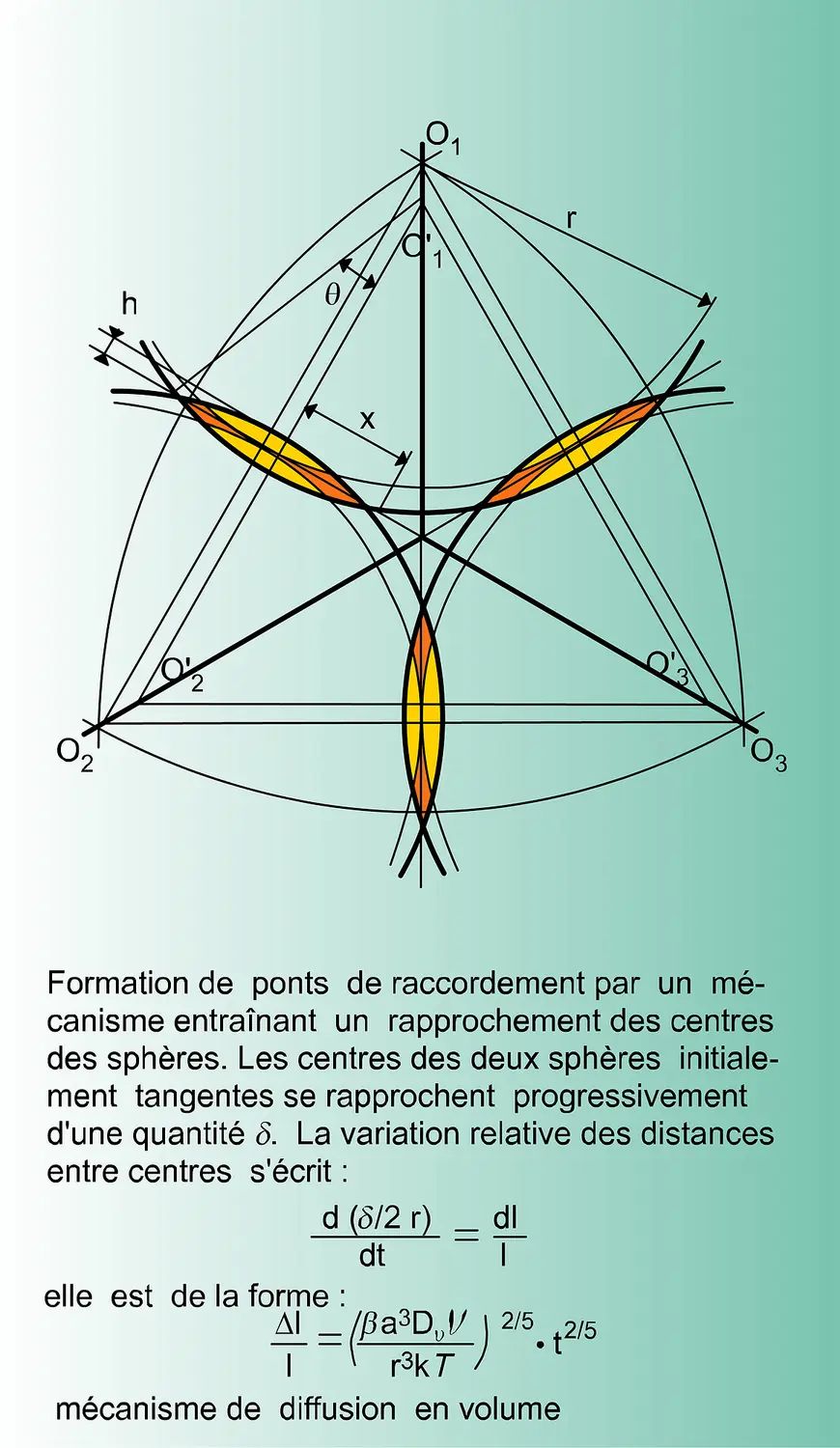 Mécanisme d'écoulement visqueux