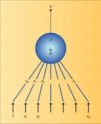 Représentation graphique - crédits : Encyclopædia Universalis France