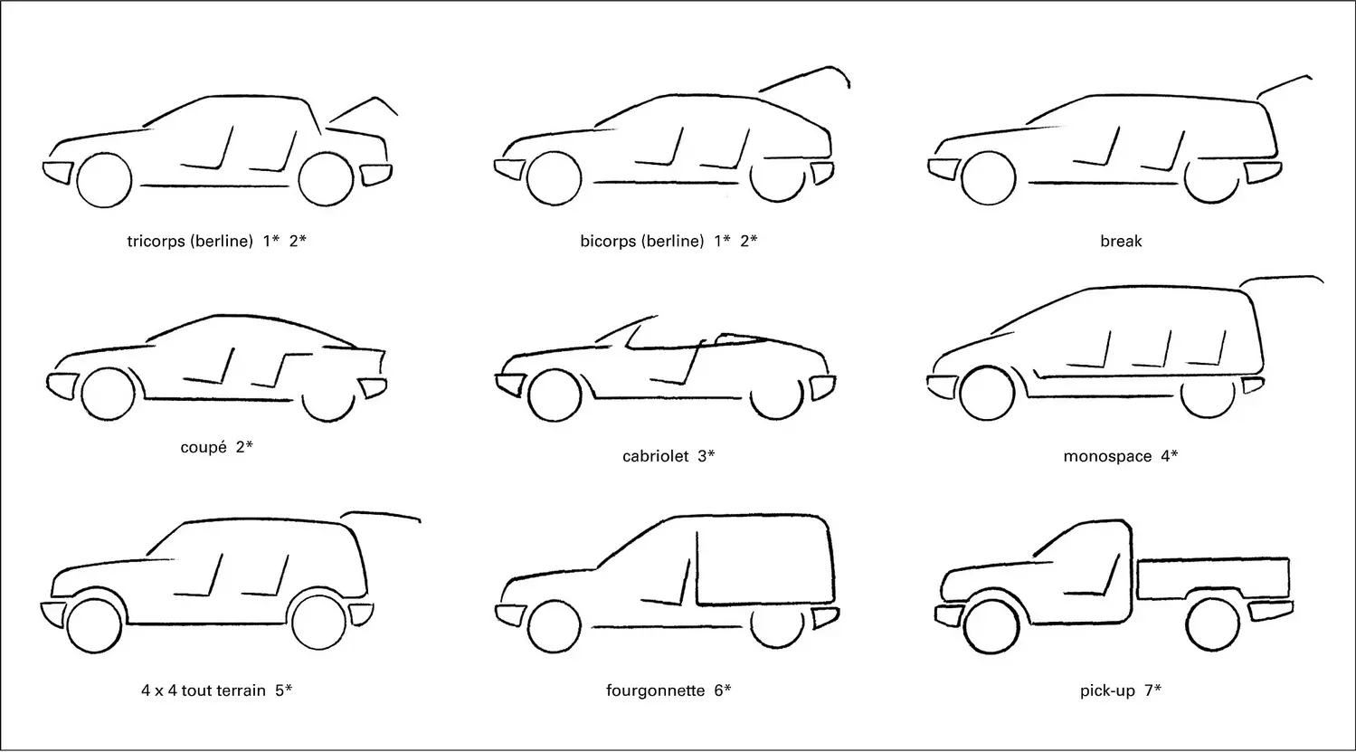 Automobile : types de carrosserie