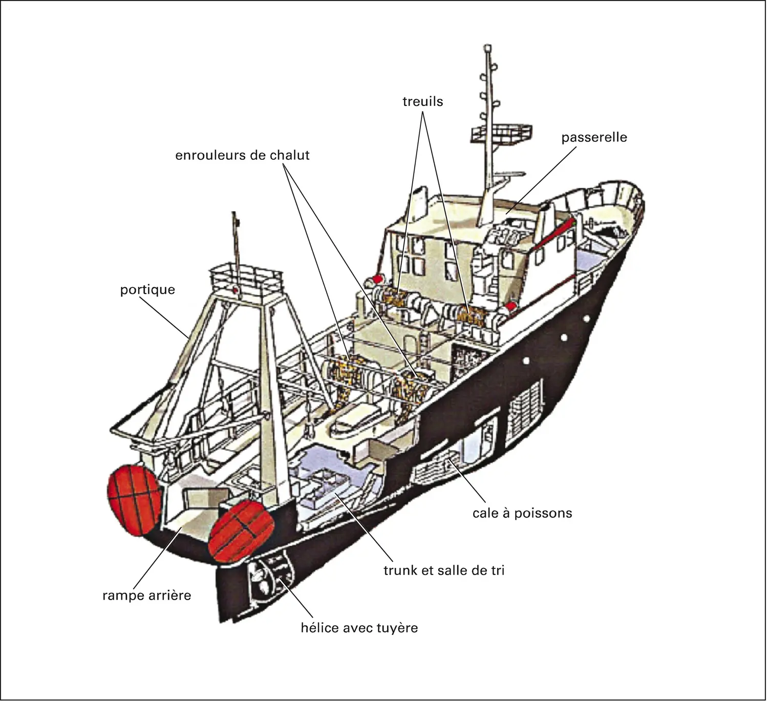 Navires : chalutier