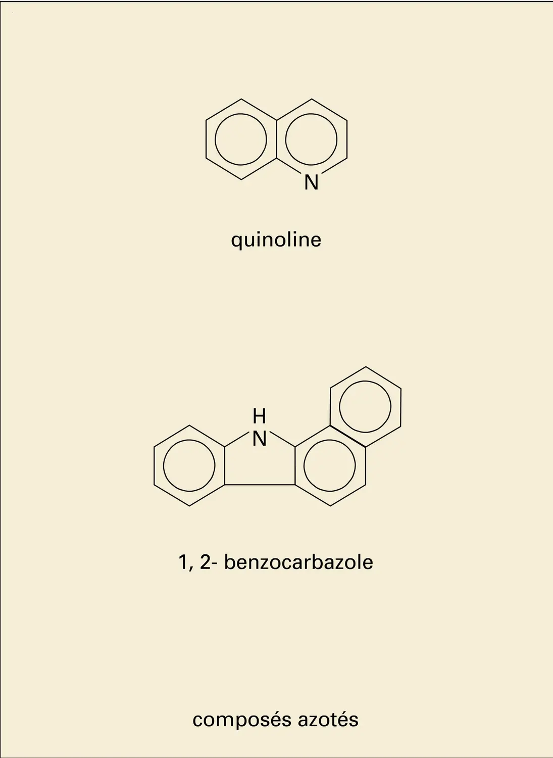 Composés soufrés, azotés et oxygénés - vue 2