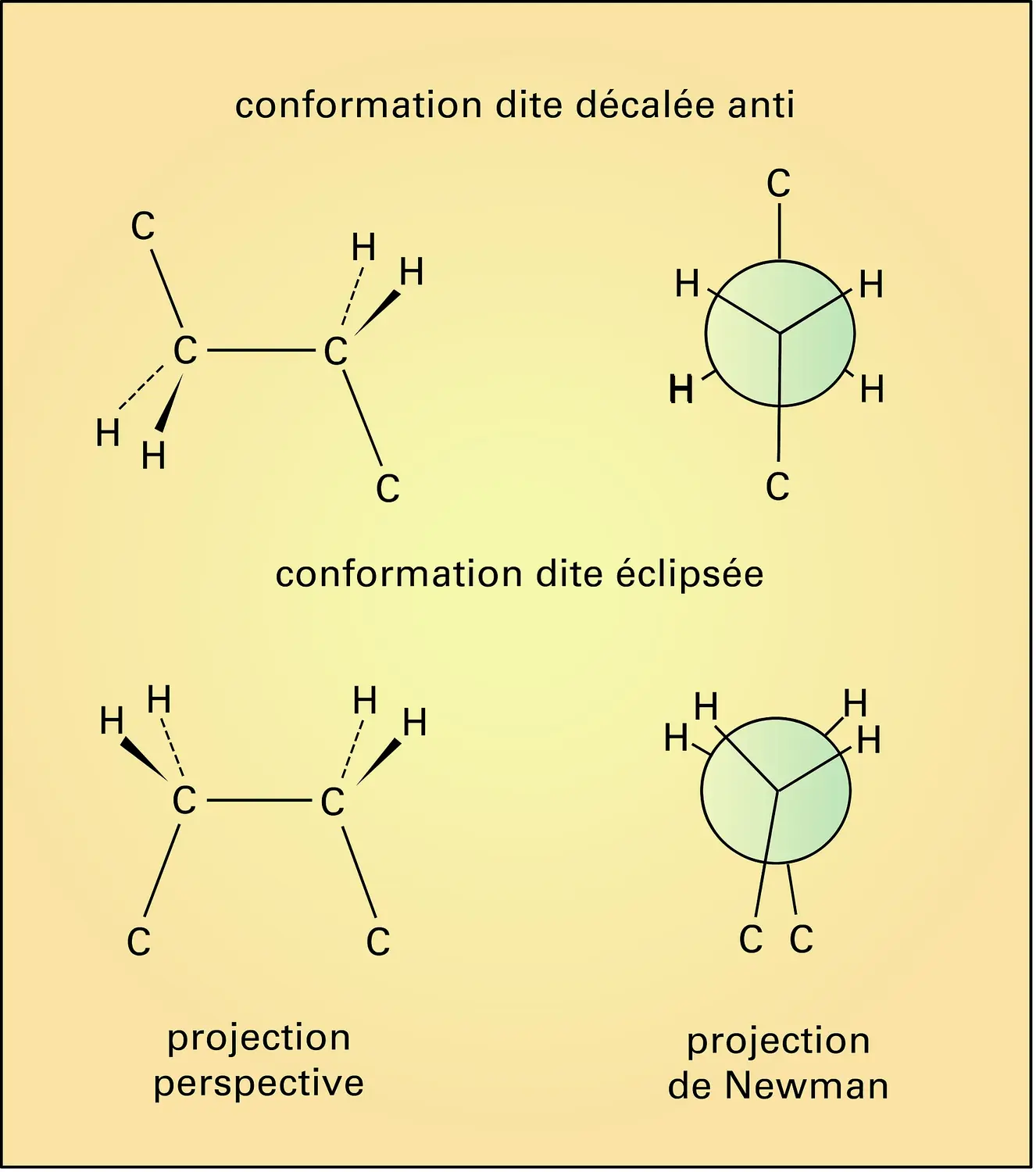 Conformations de la chaîne des alcanes linéaires