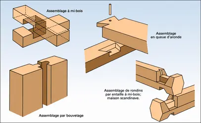 Assemblages (1) - crédits : Encyclopædia Universalis France