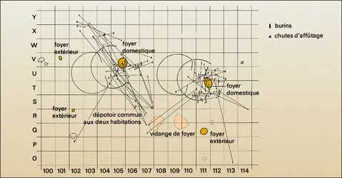 Pincevent : dynamique de l'habitat - crédits : Encyclopædia Universalis France