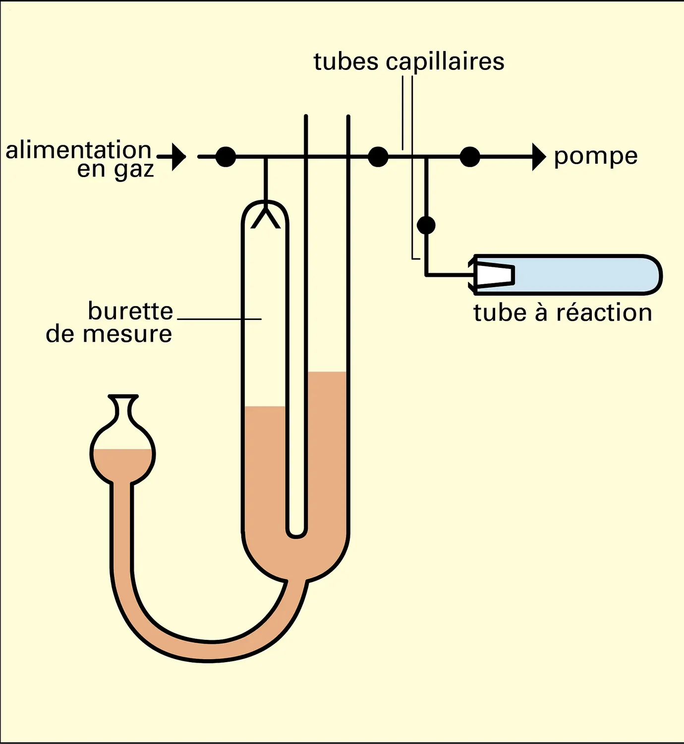 Appareil de Sieverts