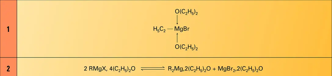 Réactif de Grignard - crédits : Encyclopædia Universalis France