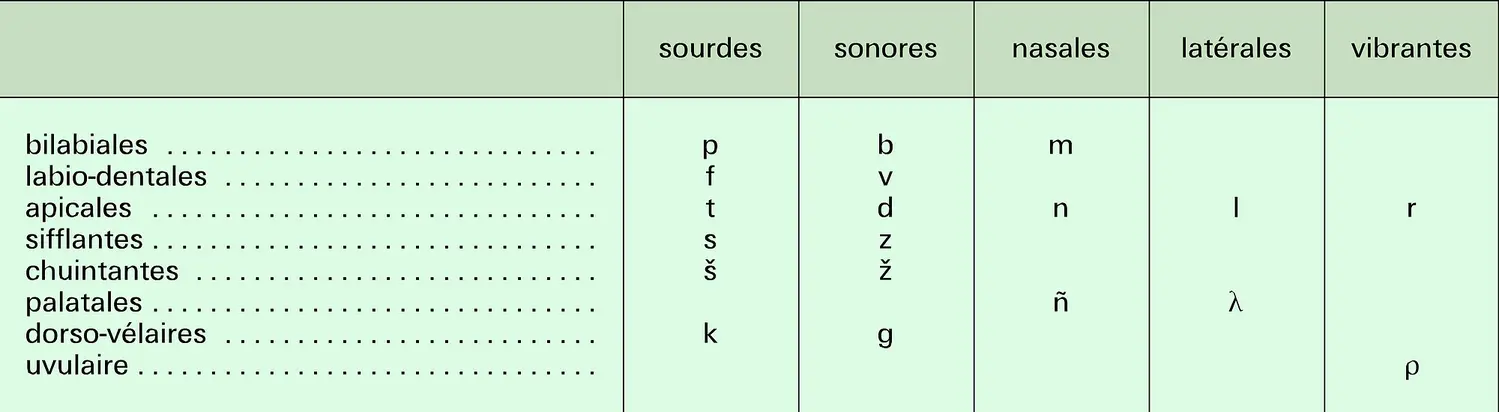 Système consonantique du portugais