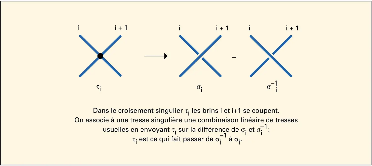 Tresse singulière