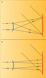 Hologramme : fonctionnement - crédits : Encyclopædia Universalis France