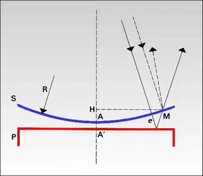 Anneaux de Newton - crédits : Encyclopædia Universalis France