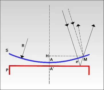 Anneaux de Newton