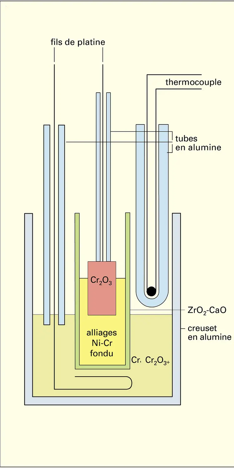 Pile à électrode liquide