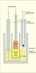 Pile à électrode liquide - crédits : Encyclopædia Universalis France