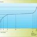 Aire minimale d'un individu d'association - crédits : Encyclopædia Universalis France