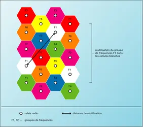 Téléphonie mobile: motif de réutilisation des fréquences - crédits : Encyclopædia Universalis France